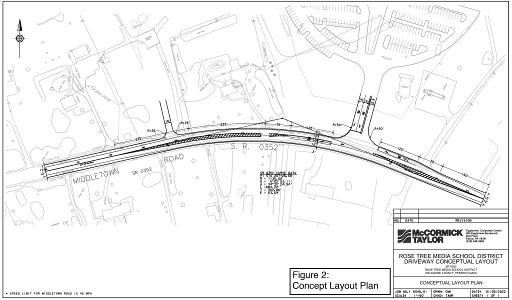 Edgmont Elementary School: Driveway Conceptual Layout